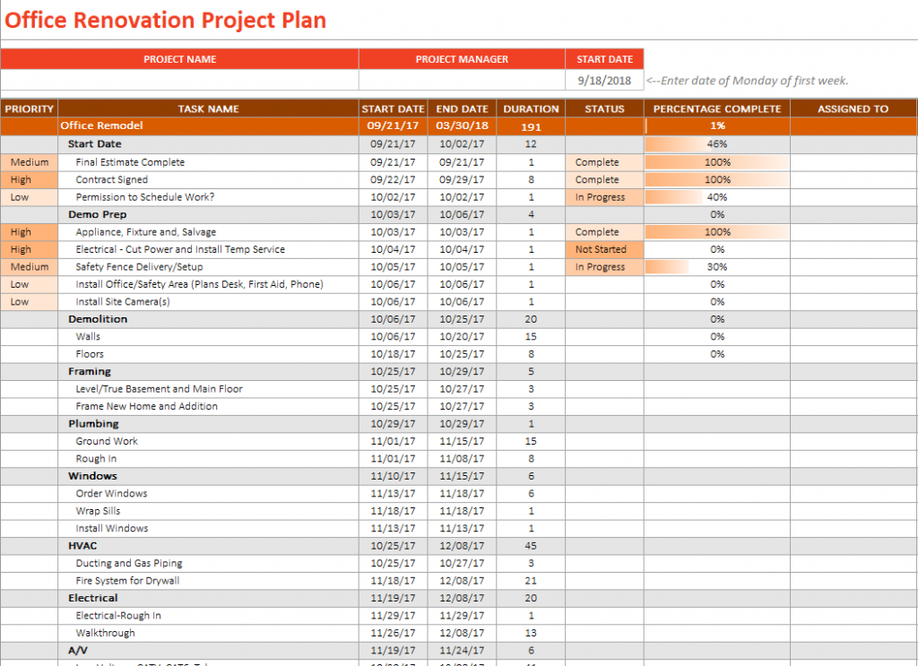 Office Renovation Project Plan Office Renovation Project Plan