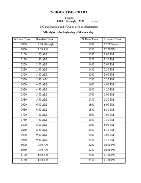 Civilian To Military Time Conversion Chart