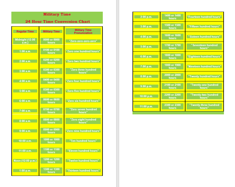 Military Hour Conversion Chart