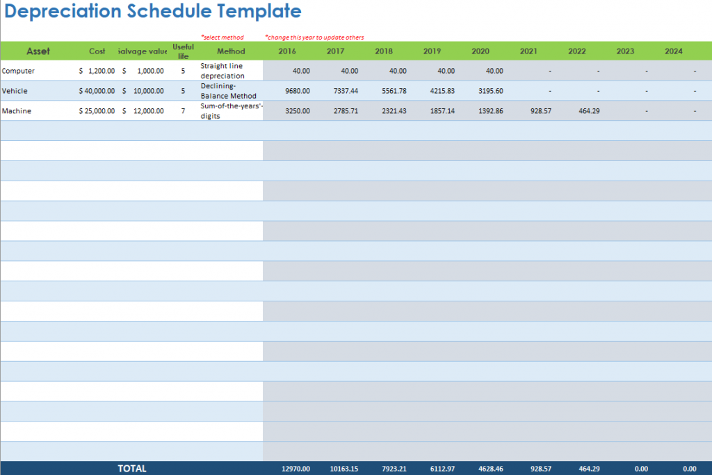 Depreciation Schedule Template -  Depreciation schedule example