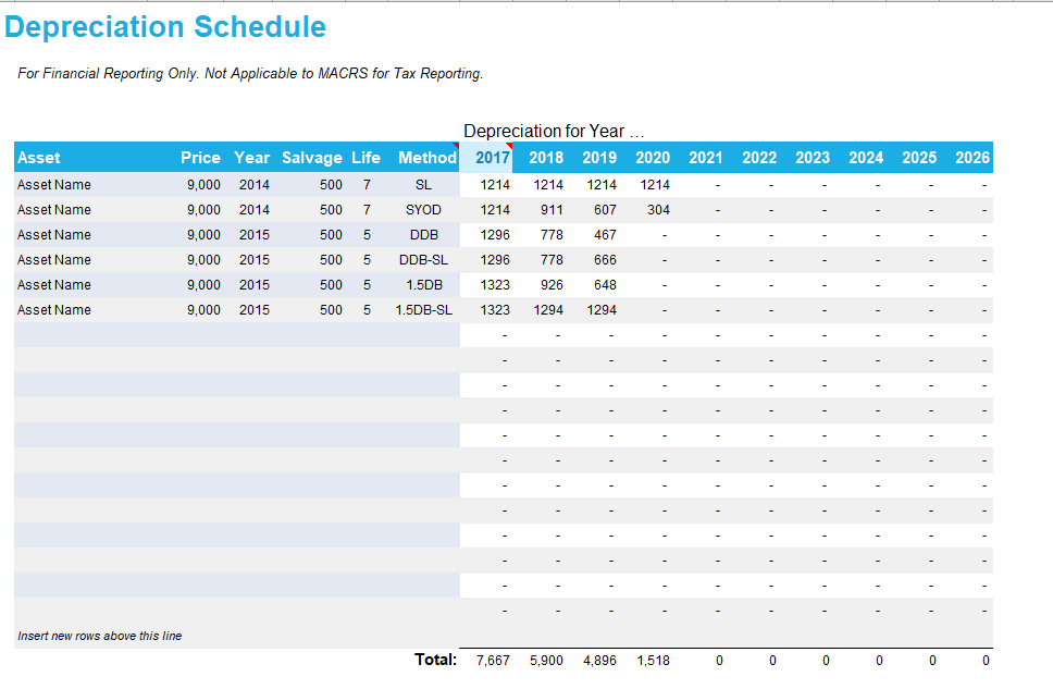 Depreciation Schedule - Depreciation schedule example Depreciation Schedule - Depreciation schedule example