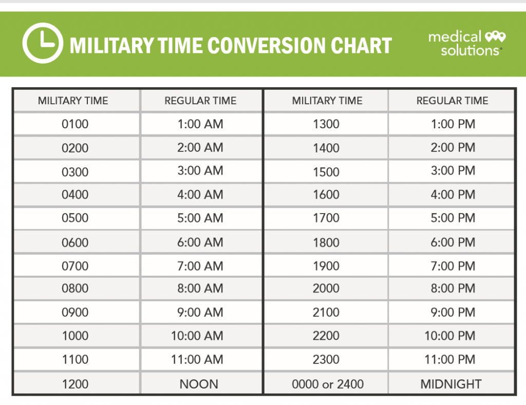Military Time Chart Conversion Chart Pdf