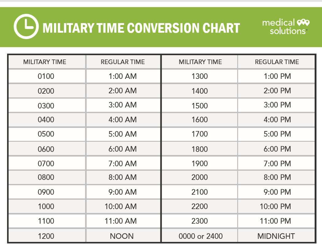 Military Time Chart Pdf