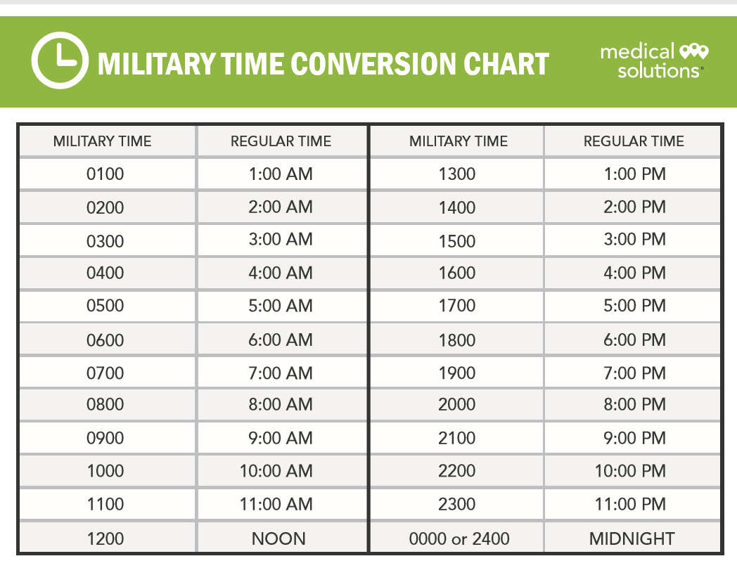 Military Time Conversion Chart