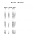 Military Time Chart