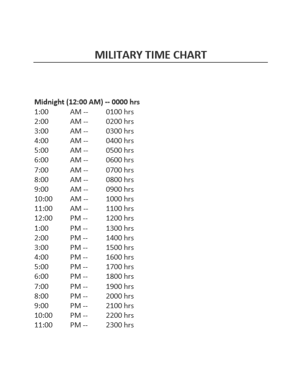 Military Time Chart Am And Pm