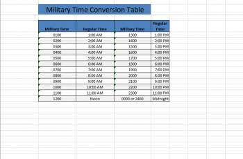 10 Best Military Time Chart Printable