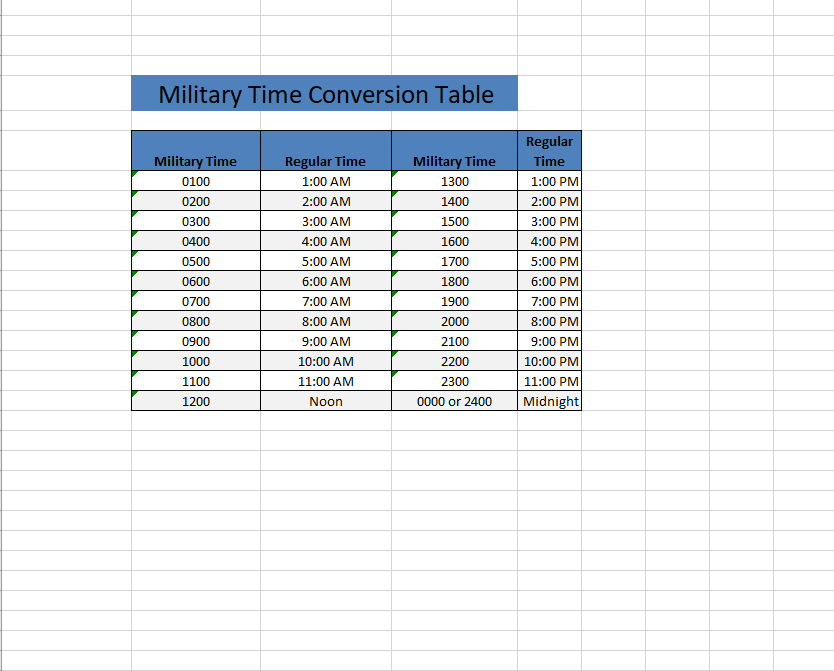 Military Time Conversion Table