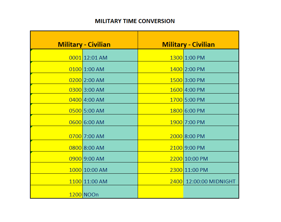 Military Time Convertion