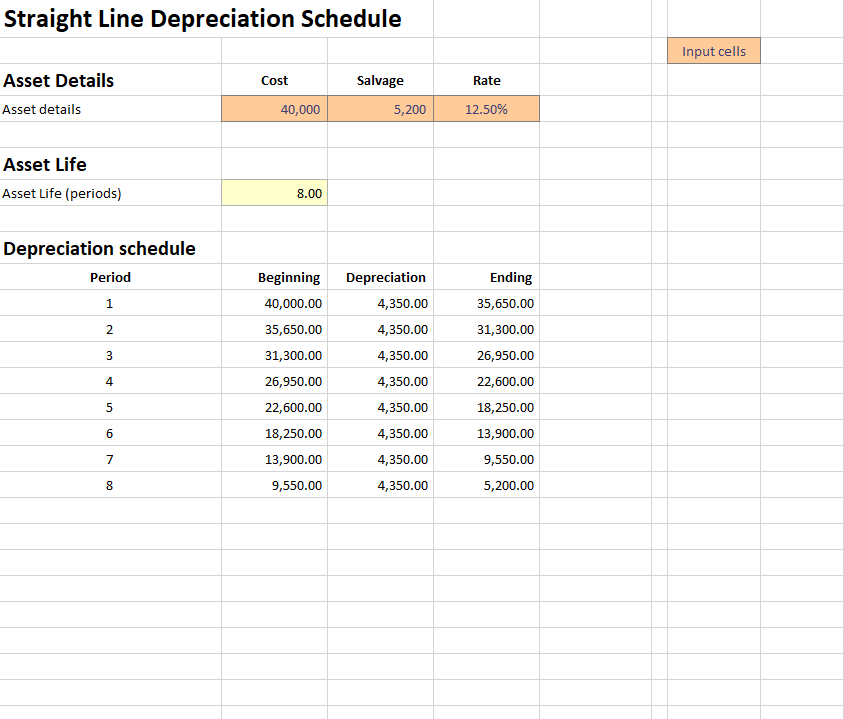 Straight Line Depreciation Schedule