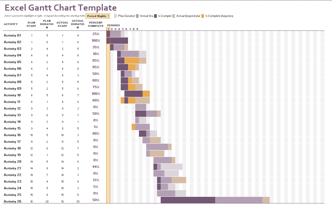 Project Tracking Gantt Chart Excel