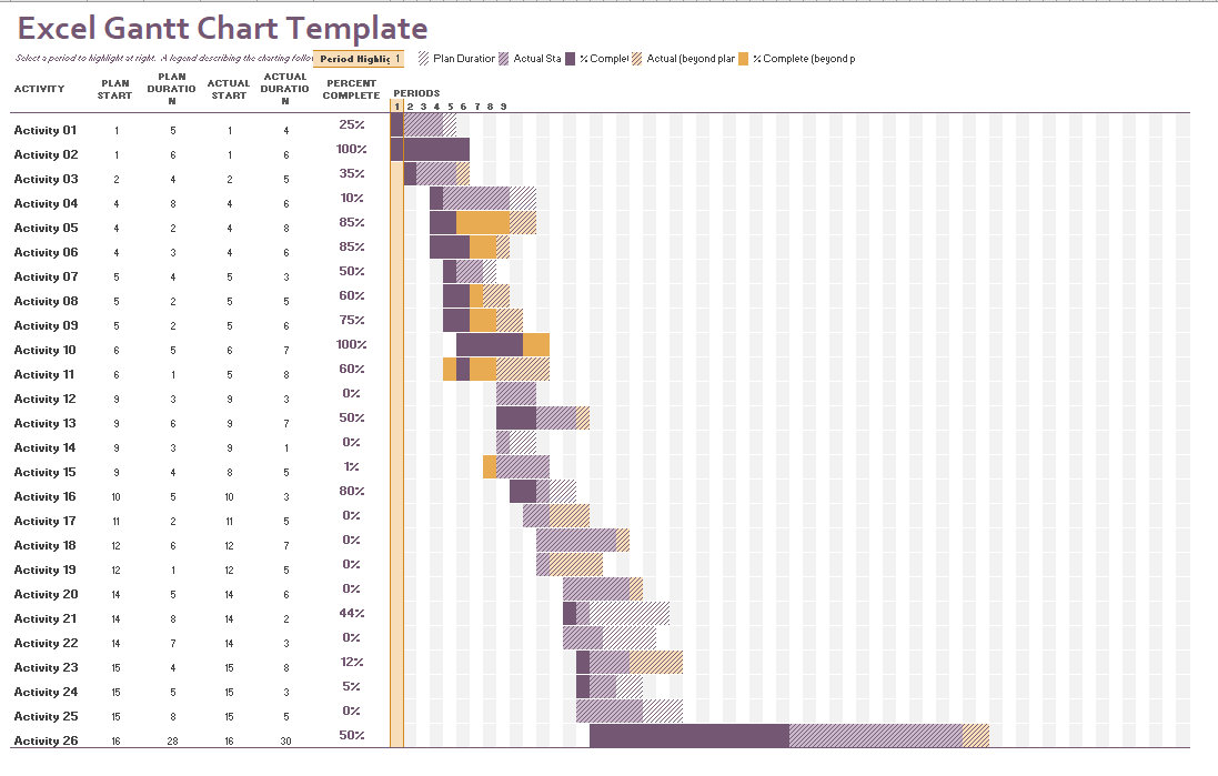 Multiple Project Gantt Chart Excel Template