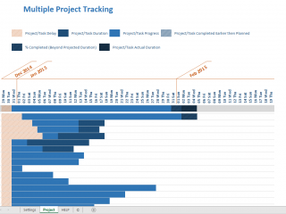 25 Free Multiple Project Tracking Template Excel - Calypso Tree