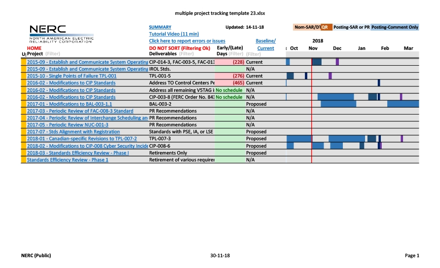 10 plus free templates for multiple project tracking word project template for excel