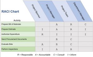 20 Free RACI Chart Template Excel - Calypso Tree