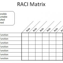 Rasic Chart Xls