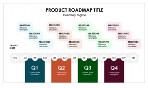 product roadmap