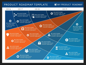 product roadmap template