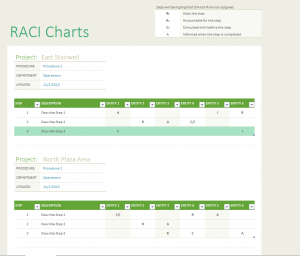 raci chart