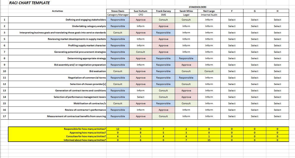 Raci Chart Template Excel Download