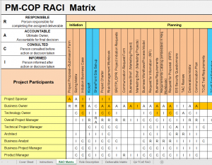 raci chart