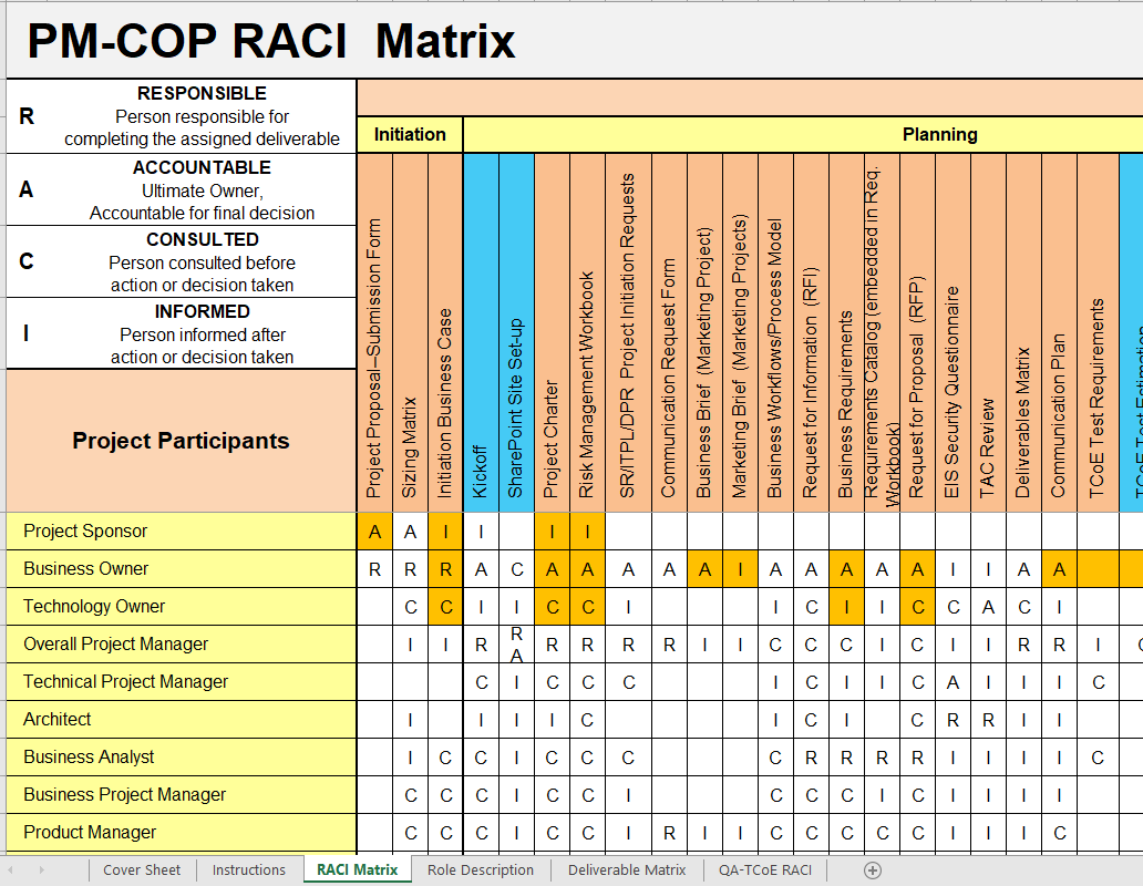 Raci Chart Ppt