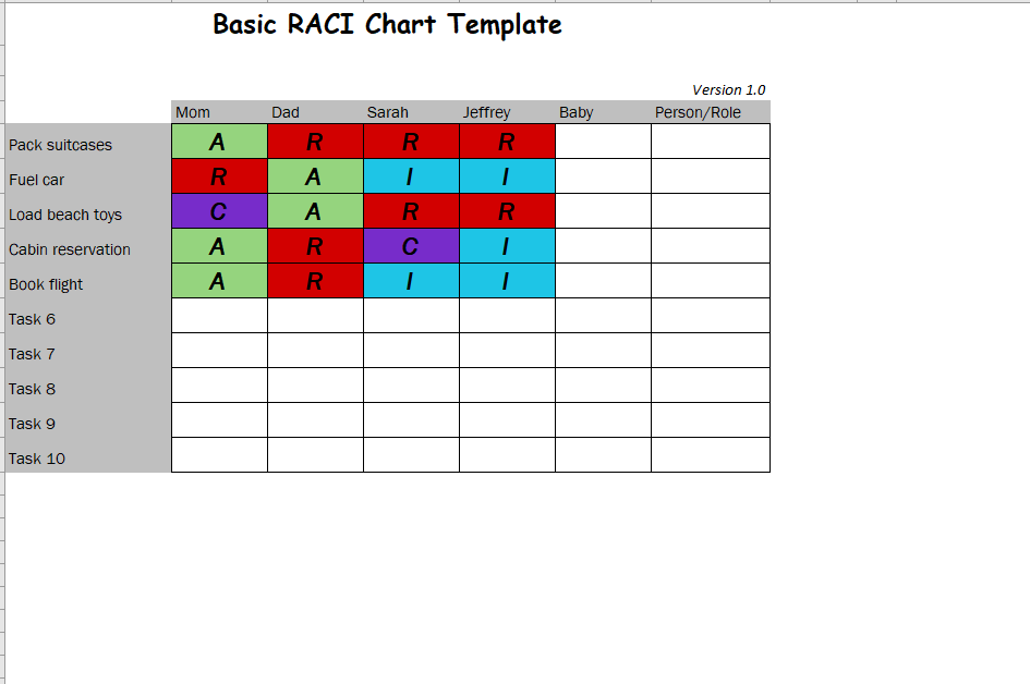 Raci Chart Template Excel Download