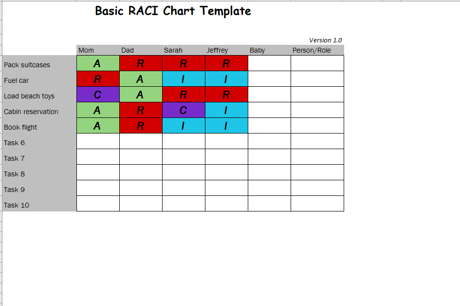 Project Management Raci Chart Template