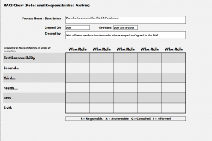raci chart