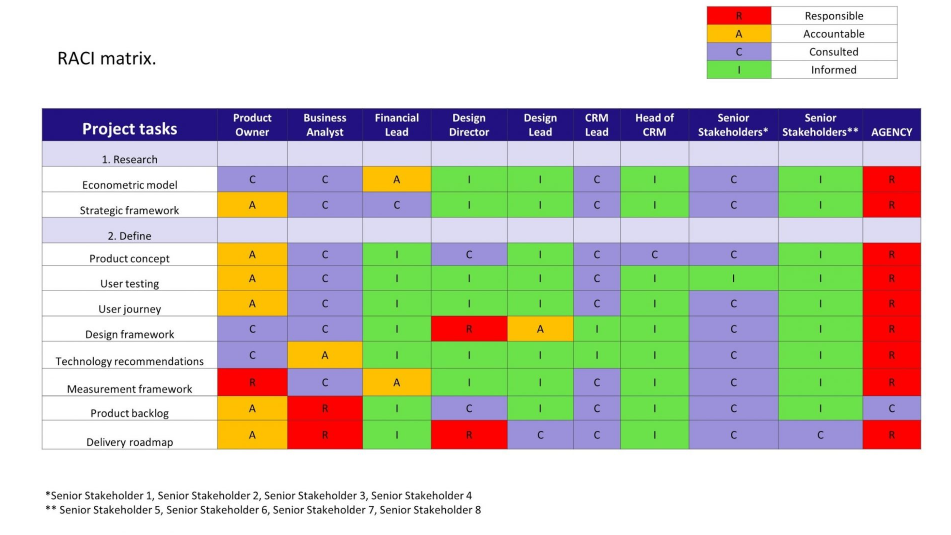 Rasic Chart Excel Template