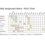 responsibility assignment matrix template