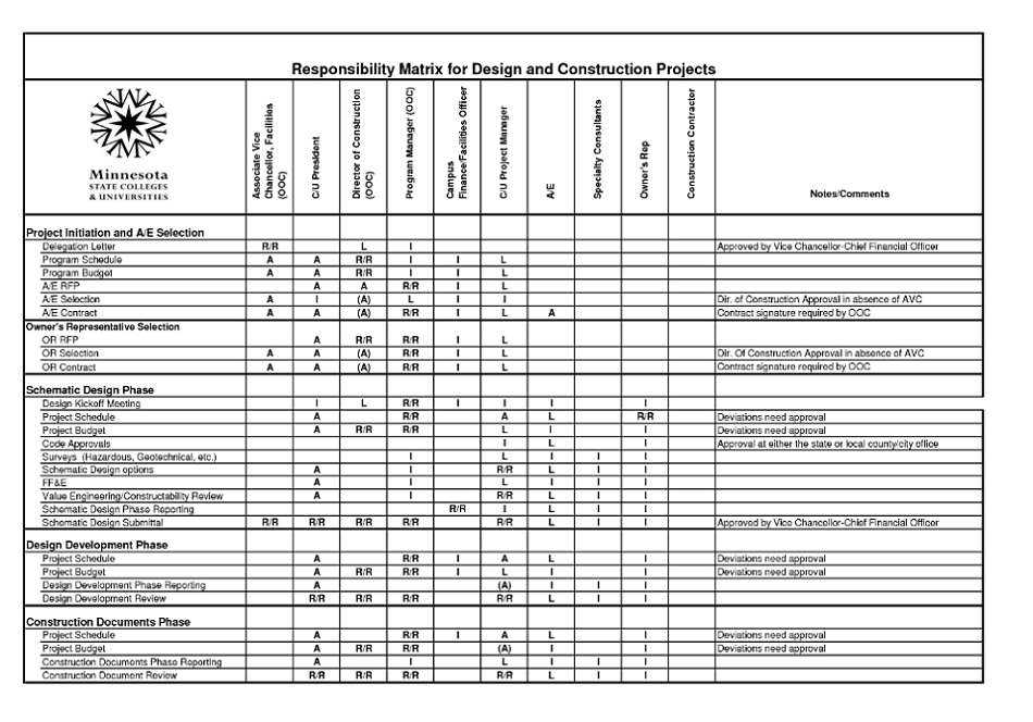 Rasic Chart Excel Template