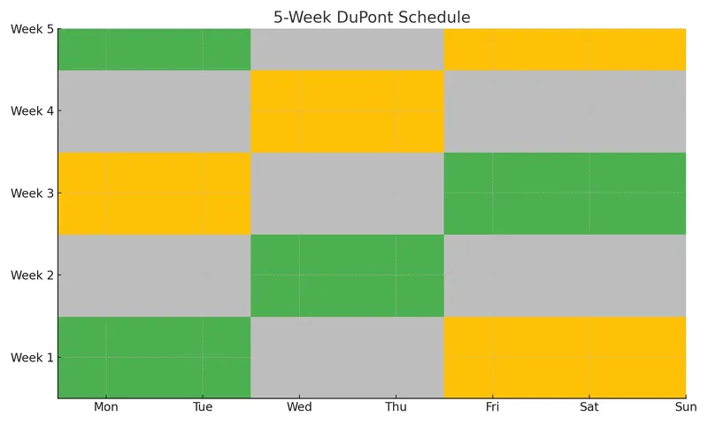 5 week dupont schedule min