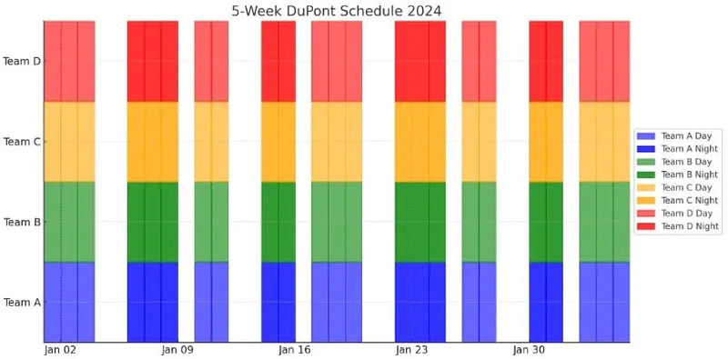 5 week dupont schedule 2024 min