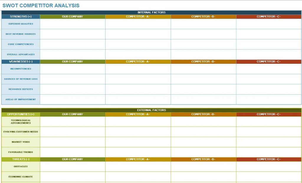 Competitive Analysis Template Excel Competitive Analysis Template Excel