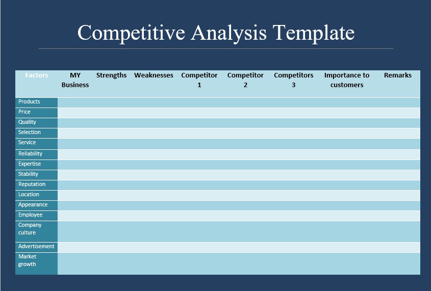 Competitive Analysis Template Free