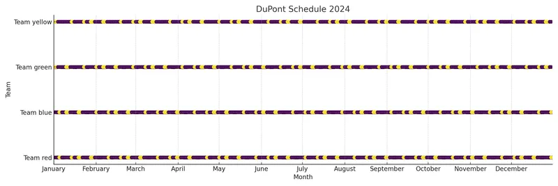 Dupont schedule 2024 min