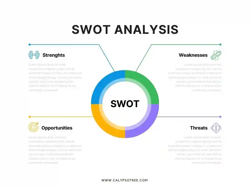 Example of SWOT Analysis Templates 01 Example of SWOT Analysis Templates 01