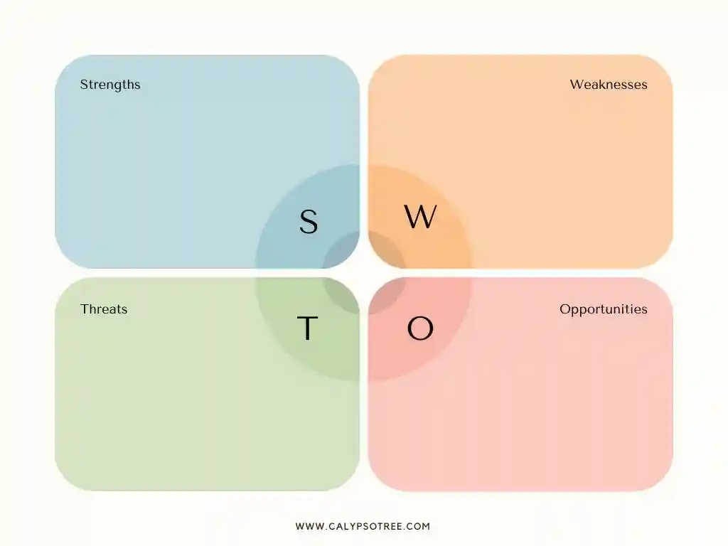 Example of SWOT Analysis Templates 03 Example of SWOT Analysis Templates 03