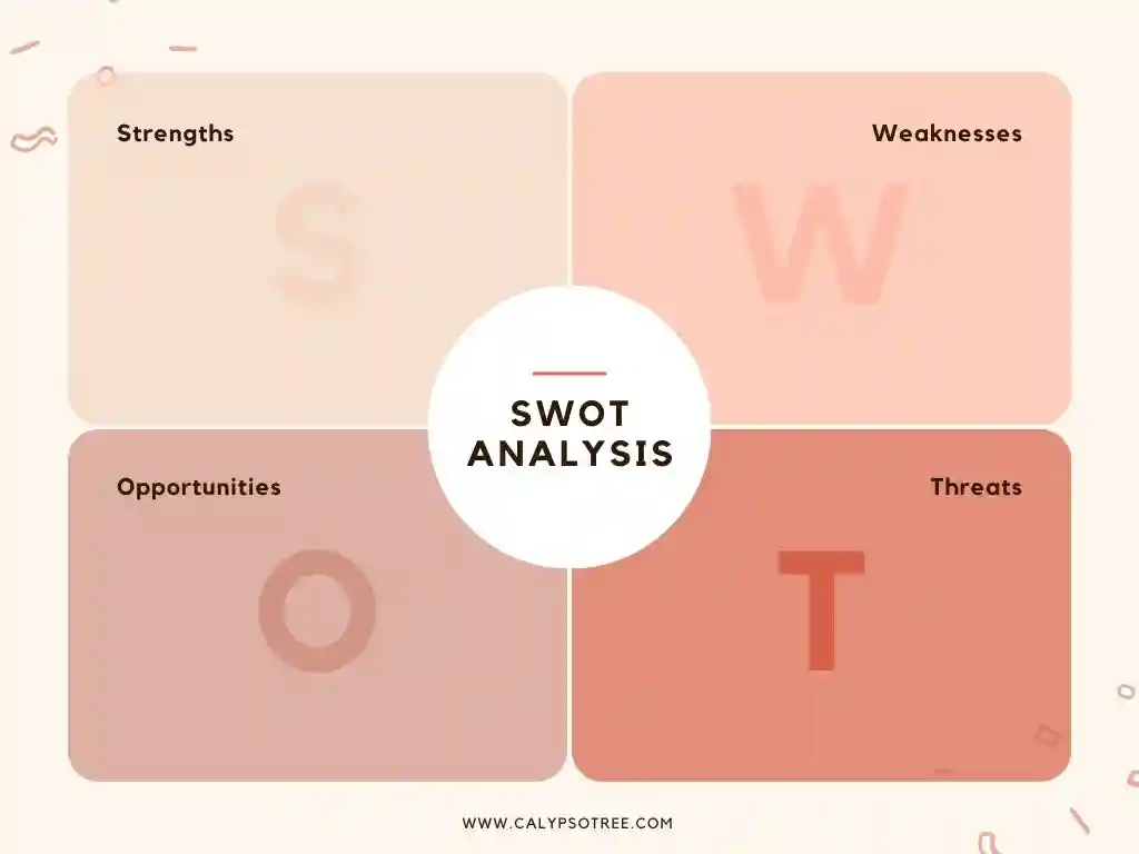 Example of SWOT Analysis Templates 08 Example of SWOT Analysis Templates 08