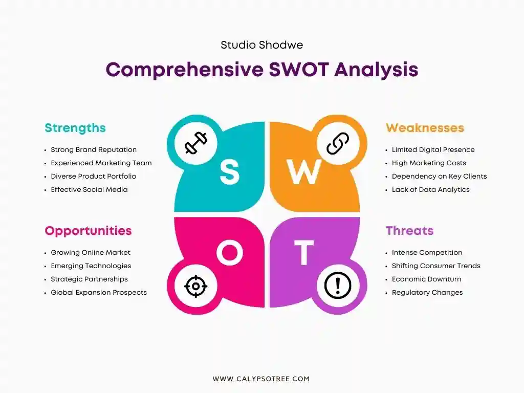 Example of SWOT Analysis Templates 11 Example of SWOT Analysis Templates 11