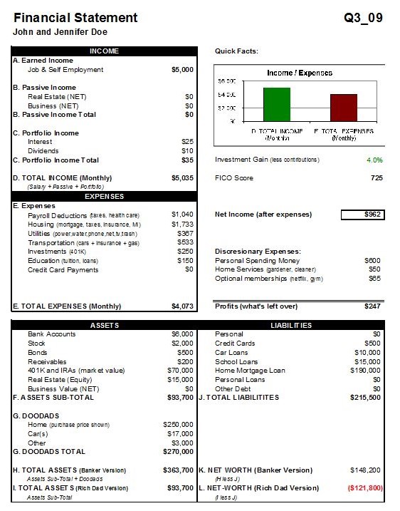 Personal Financial Statement Template 05