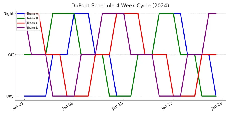 dupont schedule 4 weeks 2024 min