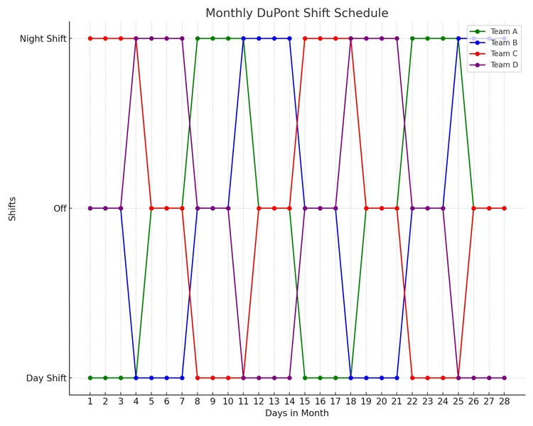 dupont schedule monthly min