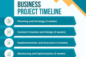 20+ Timeline Templates Free (PowerPoint, Word, PSD, Excel)