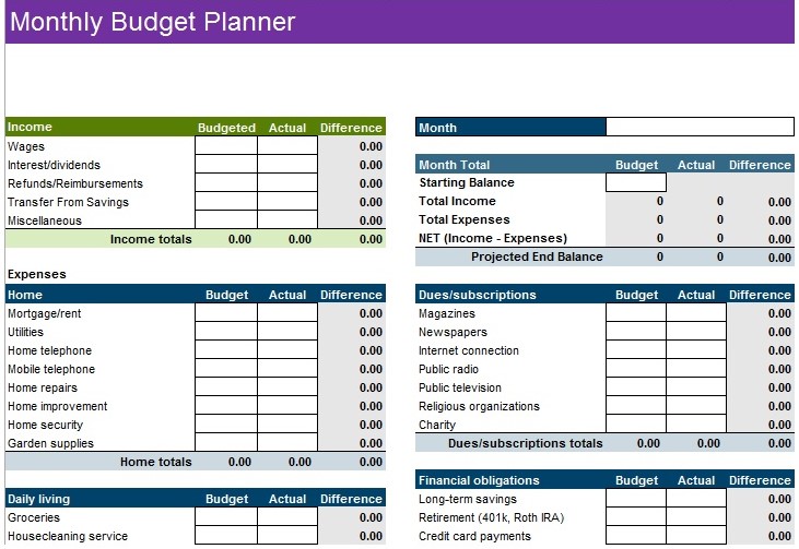 Budget Worksheets