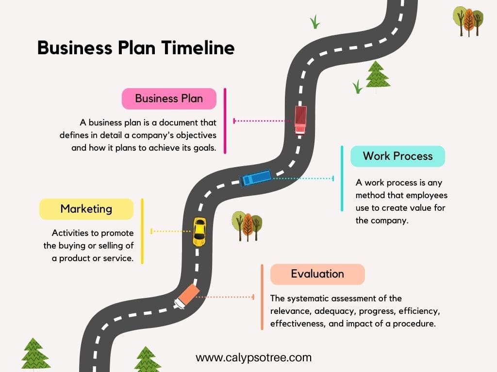 Business Plan Timeline Template