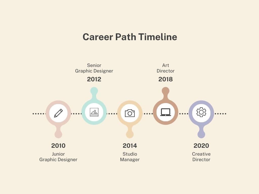 Career Path Timeline Template