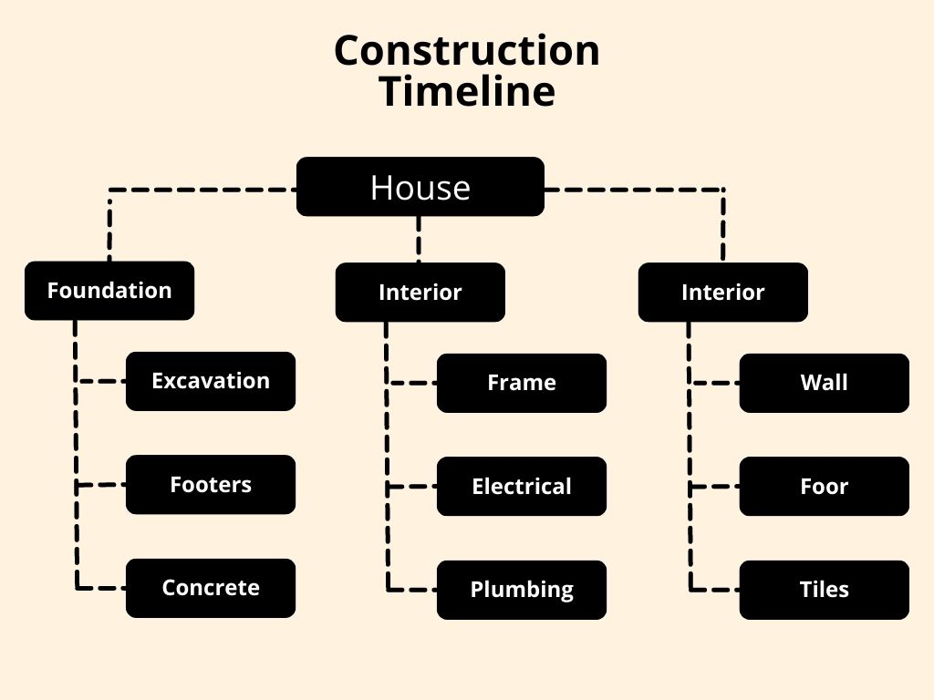 Construction Timeline Template