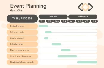 15 Free Printable Event Planning Template (Word, PDF, Excel)